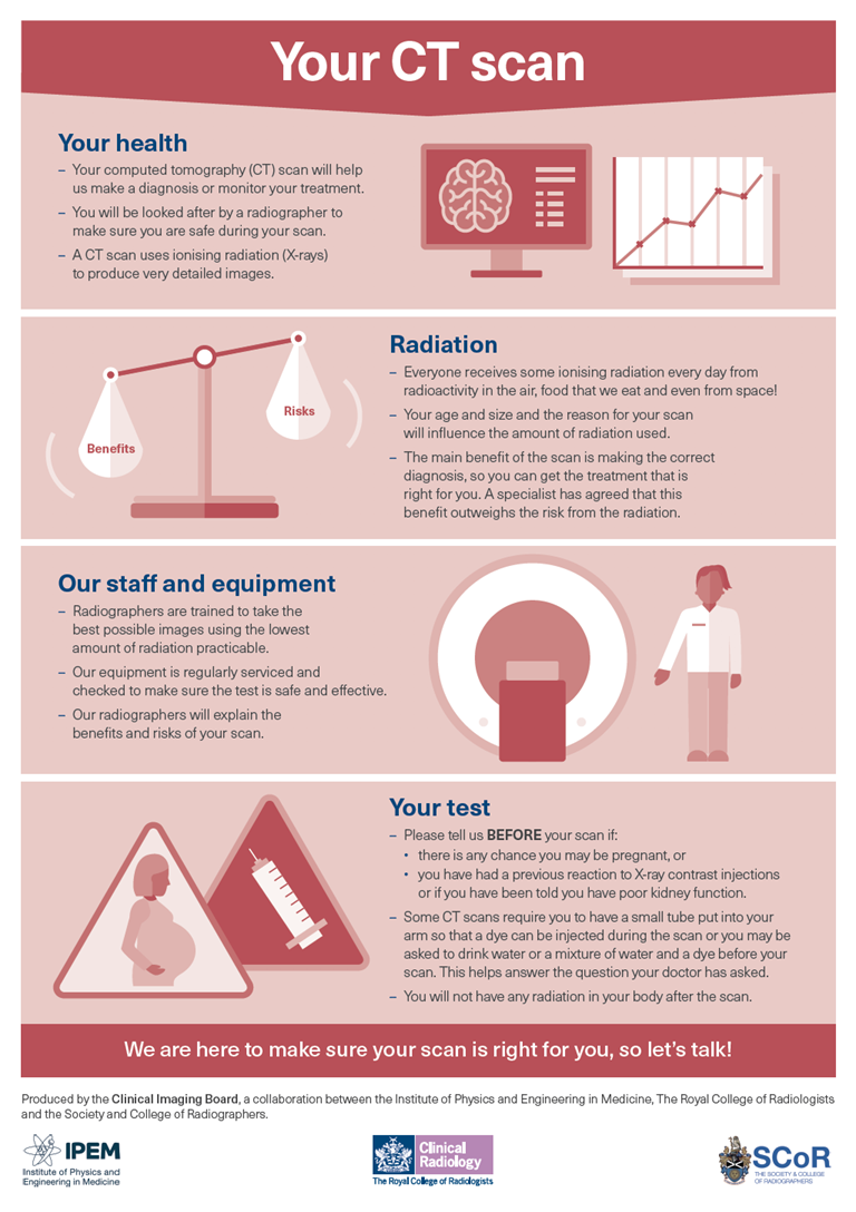 Two new patient information posters published | SoR