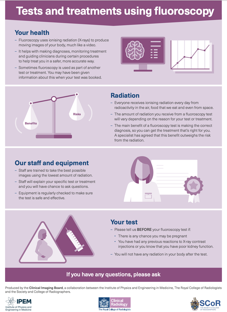 Patient information posters available to download | SoR