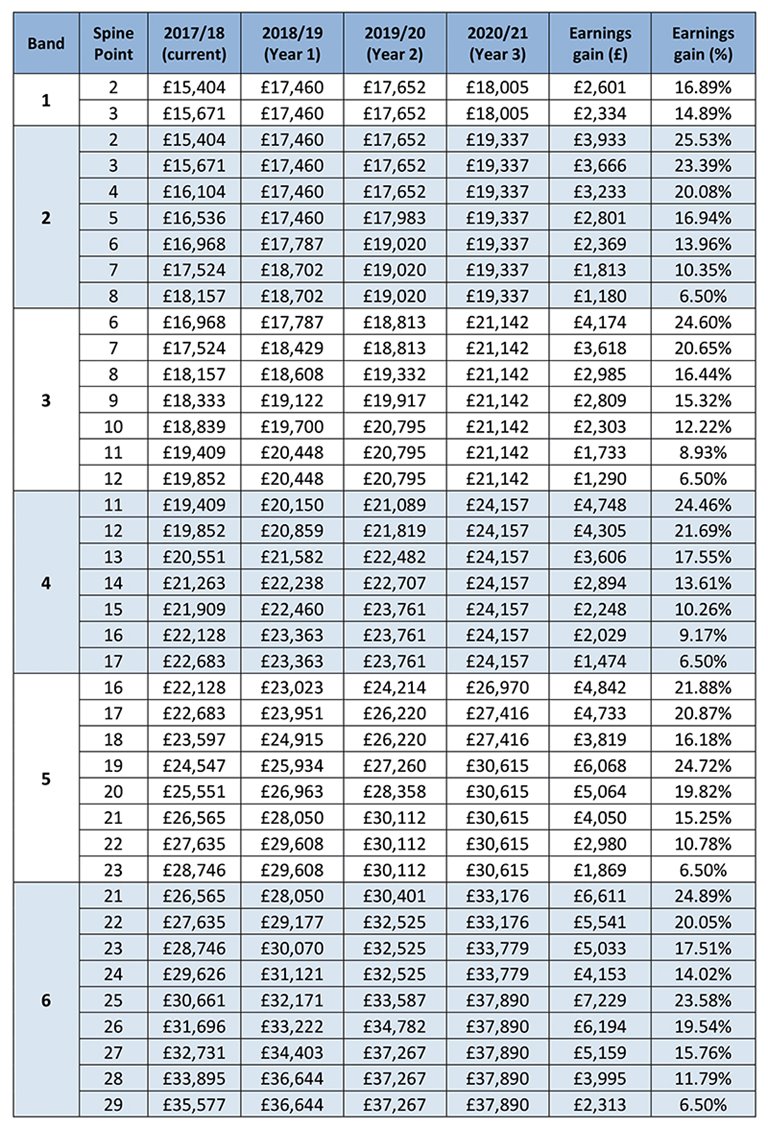 what-does-the-pay-offer-mean-to-you-sor