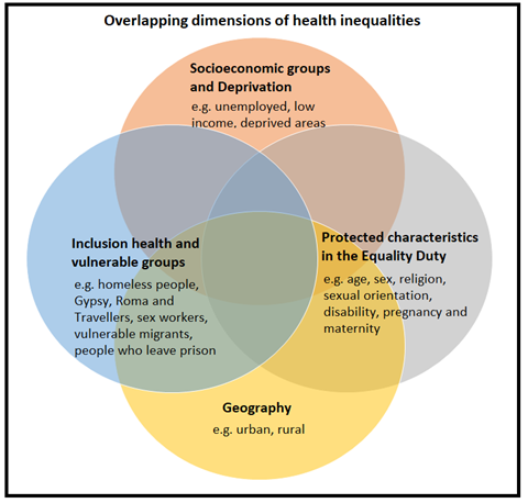 New tool to help tackle health inequalities in radiography services | SoR